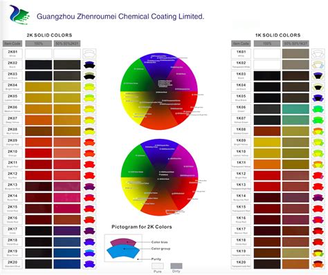 Color chips to support popular industrial and equipment colors mixed into the pcc® and cross/fire® paint systems. China Auto Paint, Automotive Coatings, Car Refinish Paint ...