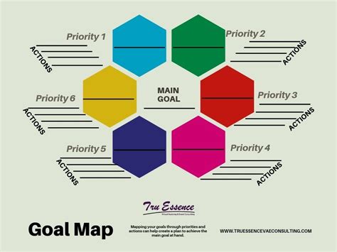Goal Mapping Worksheet Payhip