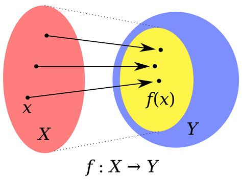 Domain and Range | Algebra I - Quizizz