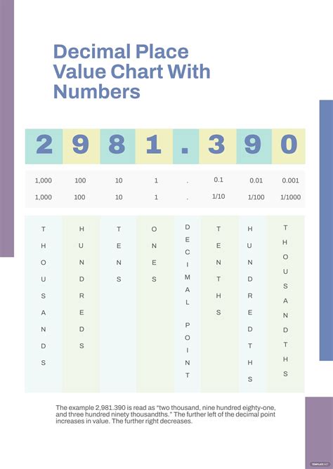 101 200 Numbers Chart Illustrator Word Psd Pdf