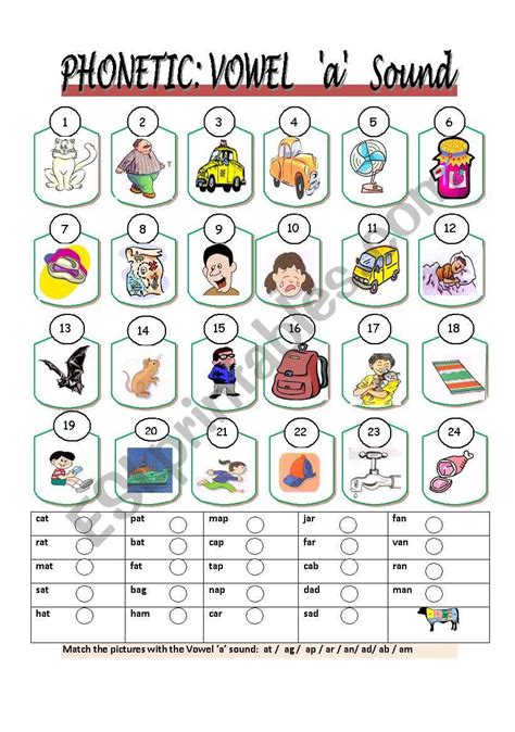 Phonetic Alphabet Chart Worksheet Clipart Resources Sexiz Pix