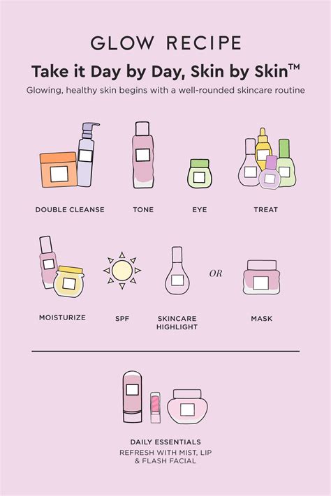 What Order Should You Apply Your Skin Care Routine In In 2021 Skin