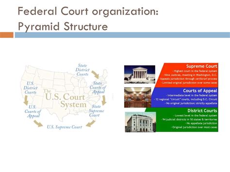 Ppt The Courts Powerpoint Presentation Free Download Id3067139