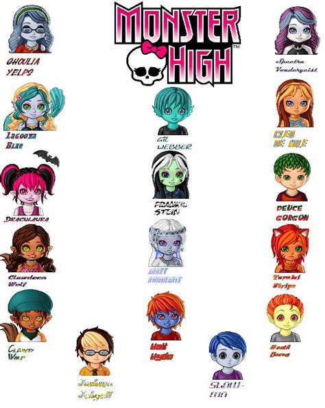 Monsterhigh Characters By Gwenn122 On Deviantart Monster High