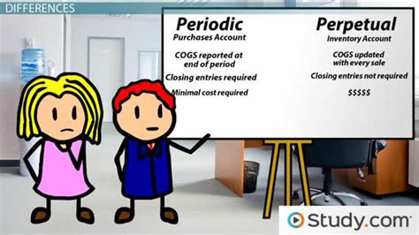 Perpetual Periodic Inventory Definition Uses Differences Video Lesson Transcript