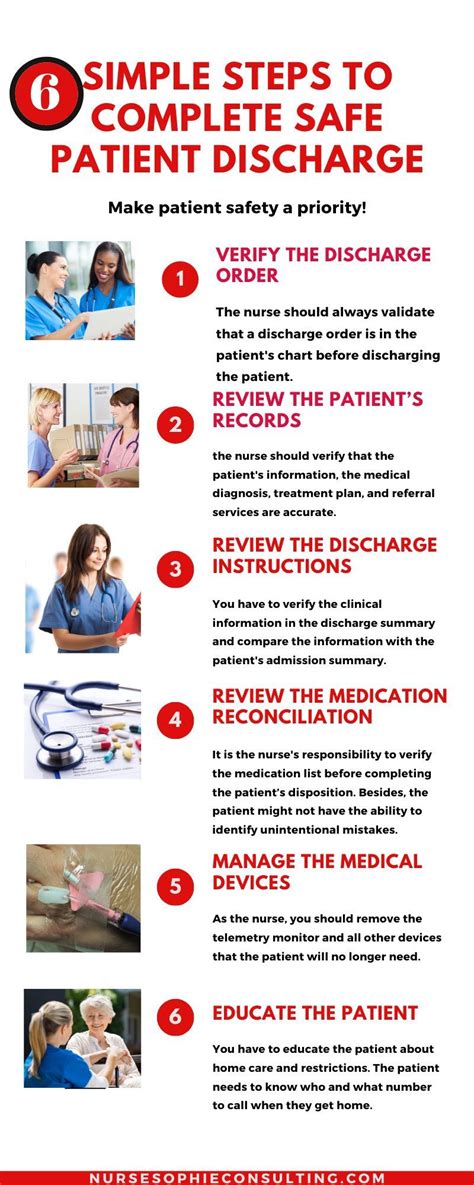 How To Complete Safe Patient Discharge As A Nurse Nurse Sophie Patient Education Nurse