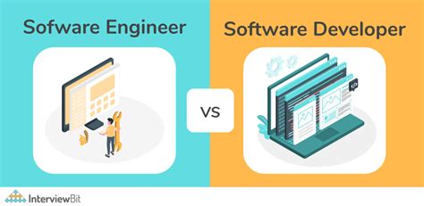 Software Developer Vs Software Engineer Full Comparison Interviewbit