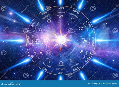 Horoscope Zodiac Signs Wheel, Constellations, Birth Dates, Astronomy