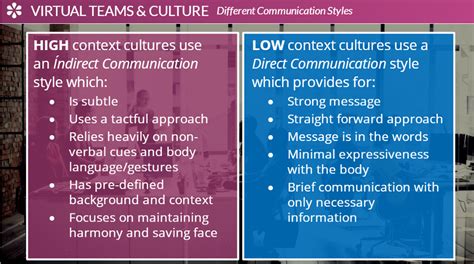 Effective Cultural Communication Styles And Remote Virtual Work