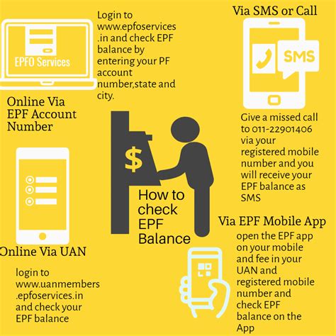 √epf balance check on mobile √pf balance check by sms. How To Check EPF Balance Through SMS