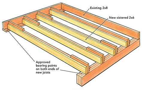 Can Joists Be Trimmed To Create A Lowered Floor Fine