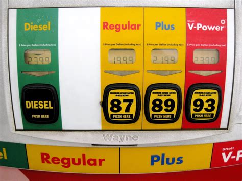 Understanding Gasoline Octane Ratings Do You Need Premium