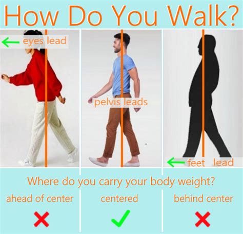 How To Cure Back Ache Improve Walking Posture 3 Easy Tips