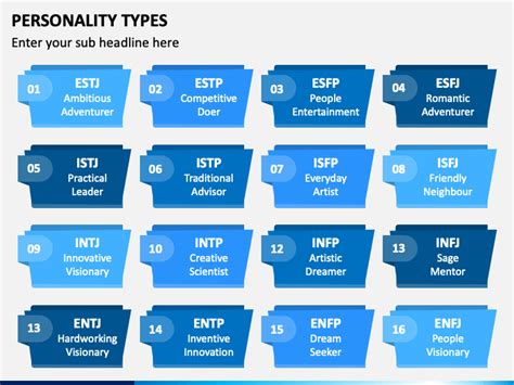 Personality Types Powerpoint Template Ppt Slides Sketchbubble