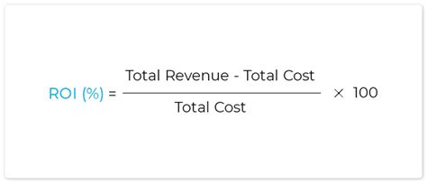 Elearning Roi Formula What It Is And How To Calculate In 2024