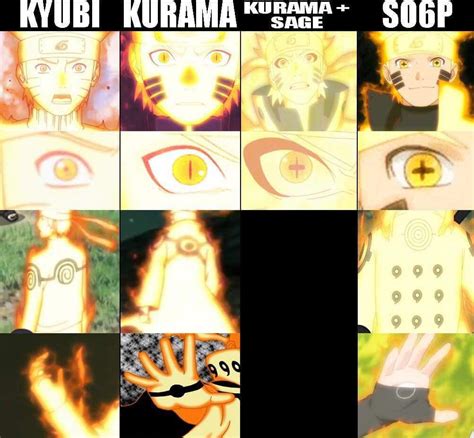 The Subtle Differences Of Narutos Kurama Chakra Forms Rnaruto