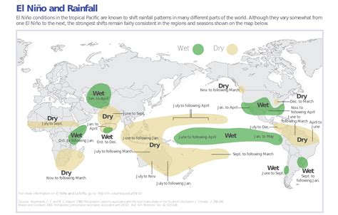 Understanding El Niño National Oceanic And Atmospheric Administration