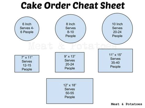 Cake Order Cheat Sheet Perfect Now I Know What Size Cake To Make