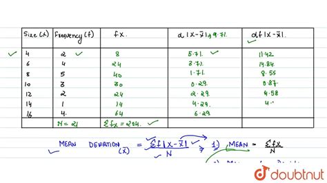 How To Calculate Mean Deviation The Tech Edvocate