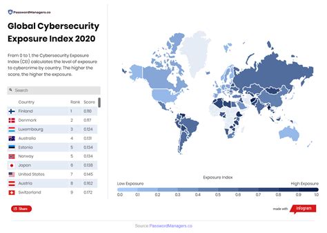 Cybersecurity Index Shows The Most Exposed Countries 2020 06 17