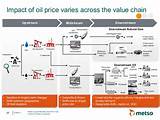 Photos of Value Chain Of The Oil And Gas Industry