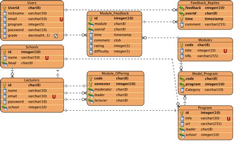 Uml Class Diagram Database