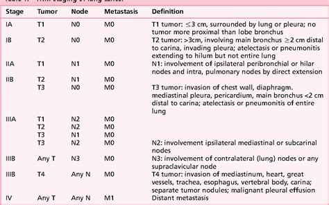 Nsclc Staging Tnm