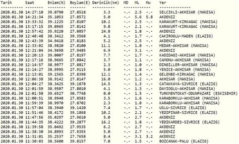 Deprem mi oldu, nerede, saat kaçta ve kaç şiddetinde? 30 Ocak Kandilli Rasathanesi ve AFAD Son depremler listesi ...