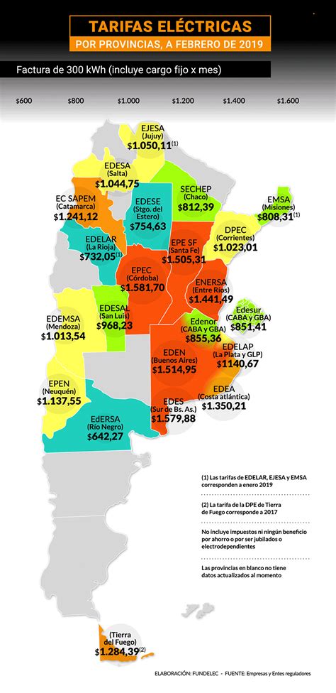 El Mapa De La Distorsión De Precios De La Luz Hay Provincias Que Pagan