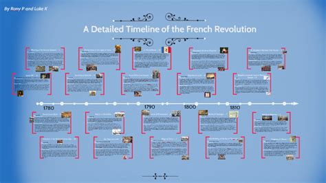 French Revolution Timeline By Rpains On Prezi