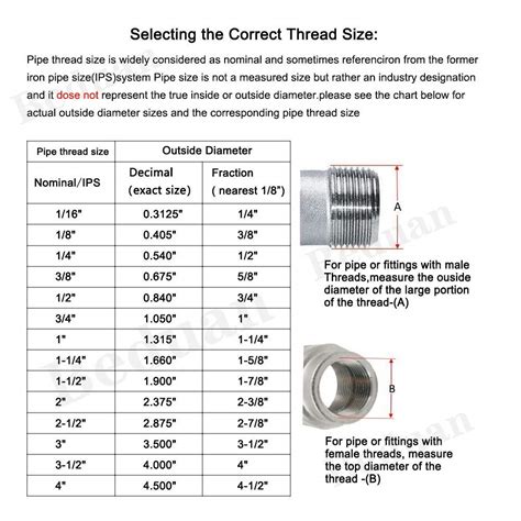 Buy Beduan 304 Stainless Steel Compression Fitting Ferrule 38 Tube Od