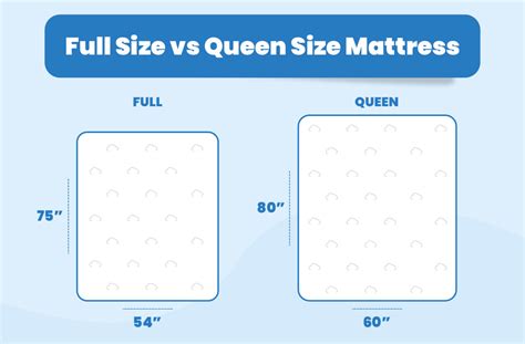 Queen Mattress Size Guide Everything You Need To Know 2022