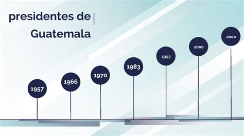 Linea Del Tiempo Presidentes De Guatemala By Diego Antonio González Pérez