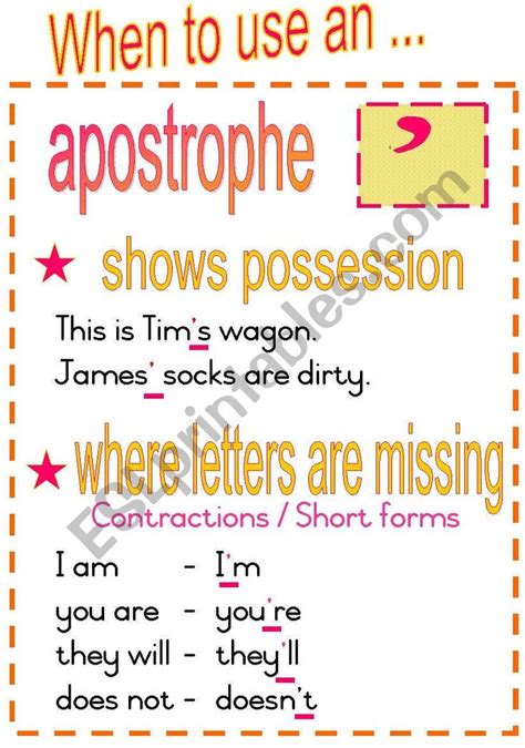 A Poster Which Describes The Ways In Which An Apostrophe Can Be Used It Gives Examples Of