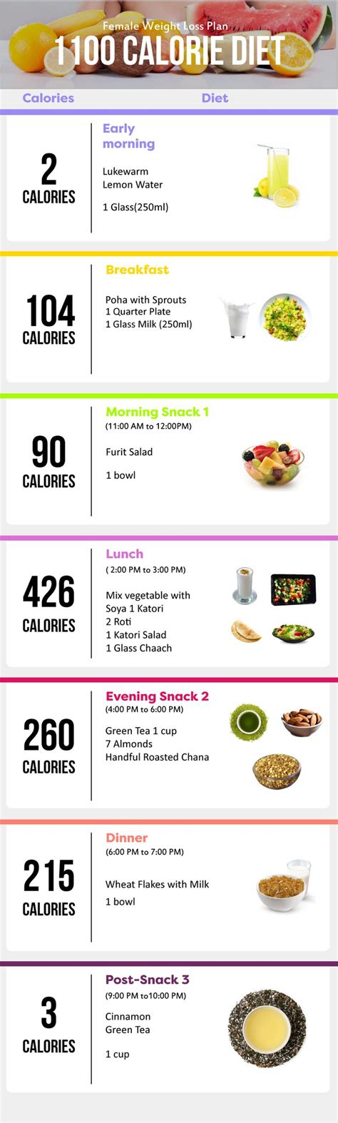 Pin On Weight Loss Diet Plans Tips And Expert Advice