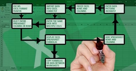 Work With Excel Data Like A Pro With 9 Simple Tips