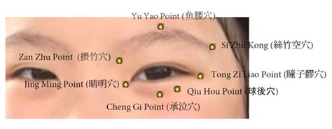 Acupressure Points For The Eyes Women Fitness Org