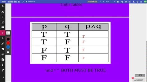 Truth Tables Youtube