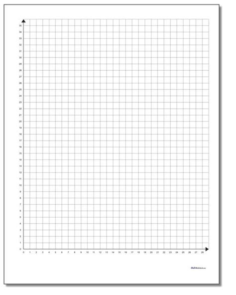 Blank Graphing Worksheets Printable Coordinate Plane 1 Quadrant