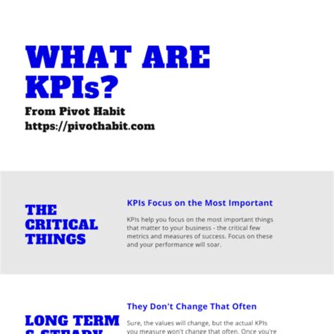 What Are Kpis Pivot Habit