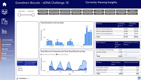 Top 18 Microsoft Power Bi Dashboard Examples 2023