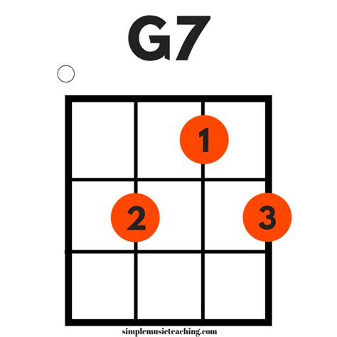 G7 Ukulele Easy Ukulele Chords For Beginners Coustii Free Ukulele