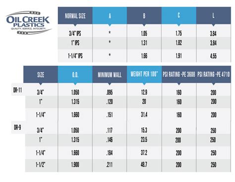 Geothermal Pipe Sizing Chart