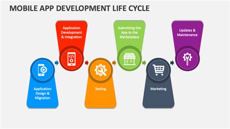 Mobile App Development Life Cycle Powerpoint Presentation Slides Ppt