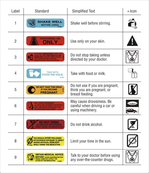 Fortunately, we carry blank labels in dozens of materials and colors. Improving Prescription Drug Warnings to Promote Patient ...