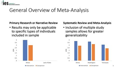 When multiple studies are addressing the same problem or question, it's to be expected that there will be some potential for error. Using the WWC to Support Data Collection for Meta-Analyses ...