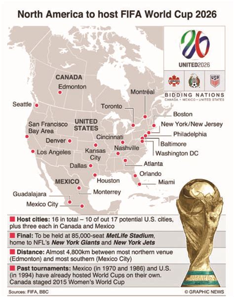 Infographics United Bid Wins Fifa World Cup 2026 Myrepublica The