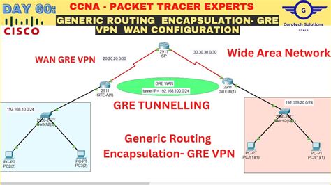 CCNA DAY 60 GRE Tunnel Configuration In Cisco Packet Tracer How To