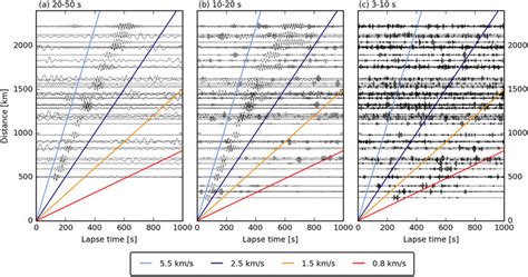 All 47 Pcc Stacks Obtained For Insu Obs Rr52 Sorted By Interstation Download Scientific