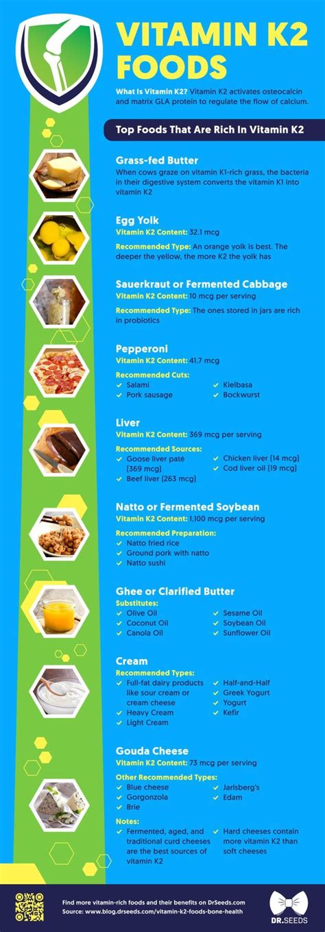 9 Vitamin K2 Foods To Boost Bone Health Infographic Dr Seeds